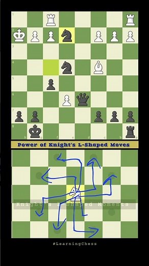 Knight’s Fork: The Power of L-Shaped Moves |Chess #learningchess