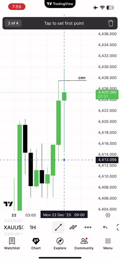 XAUUSD Forex Strategy: CRT 4.3RR Explained