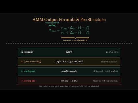 How Uniswap Actually Works The x·y=k Formula Explained