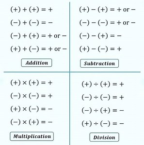 Signs rule in mathematical Economics #economicscom02 | Economics. Com 0.2
