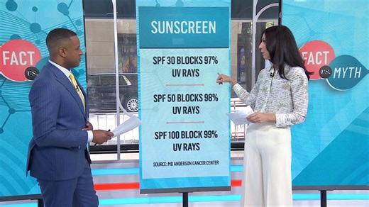 Summer facts vs. myths: SPF, self-tanners and mosquitoes