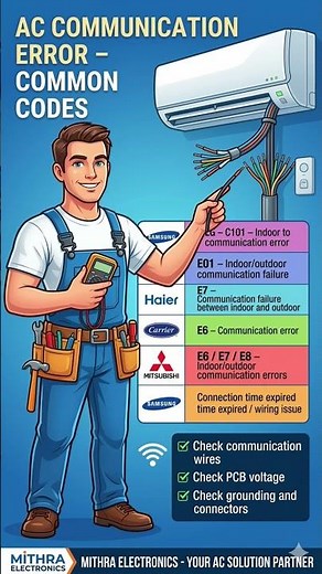 AC Error Codes Explained | Temperature, Fan, Compressor, Communication & More | #mithraelectronics