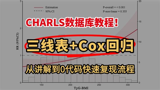 【CHARLS数据库】0代码复现：CHARLS数据库文献图表—三线表 Cox回归限制性立方样条，从讲解到0代码复现全流程-医学生必看