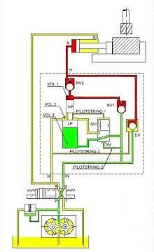 How do Hydraulic Pressure intensifiers work??