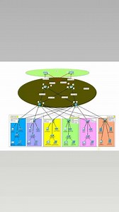 11K views · 80 reactions |  LabHome 29 | Network & Security Project...