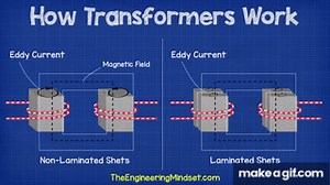 How does a Transformer work  - Working Principle electrical engineering on Make a GIF