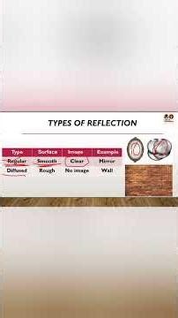 Regular and diffused reflection