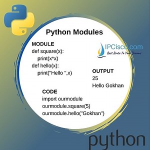 Python Module | How To Create and Use Modules In Python? | ⋆ IpCisco