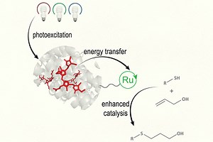 This light-powered catalyst mimics photosynthesis