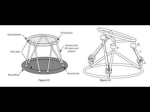 Mechanics of Machines: Degrees of Freedom (D.O.F) & Graphical Synthesis
