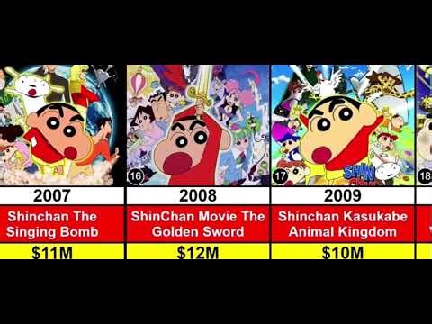 Shin-chan all movies collection list [1993-2025] [hit and flop] complete list