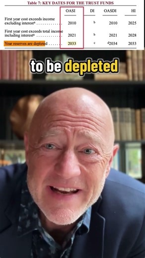 Soc Sec Gone in 10 Years?