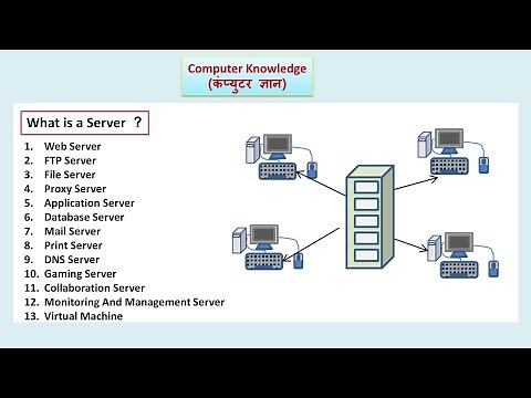 Servers And Their Types (Hindi) | Computer Knowledge