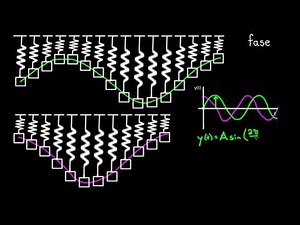 Phase Constant | Physics | Khan Academy in Spanish