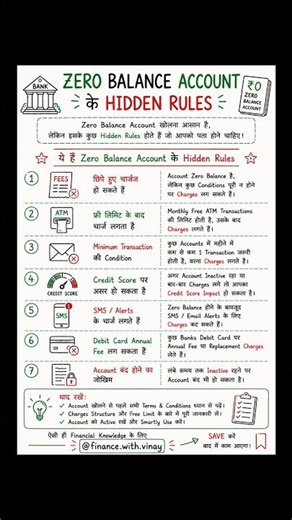 Zero balance account ke hidden rules