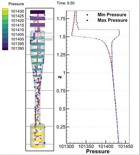 Advanced Analysis using Tecplot for Barracuda