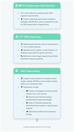 Diagnosis of Genetic Disorders: Pedigree Analysis, Karyotyping, Molecular Techniques PCR, DNA s...