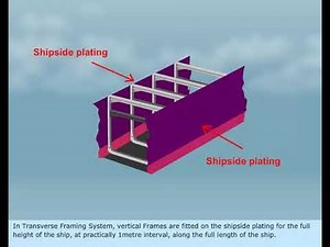 Stress On Ship Structure: Panting And Pounding or Slamming
