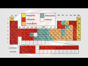 Introduction to geochemistry/Geochemical classification of elements