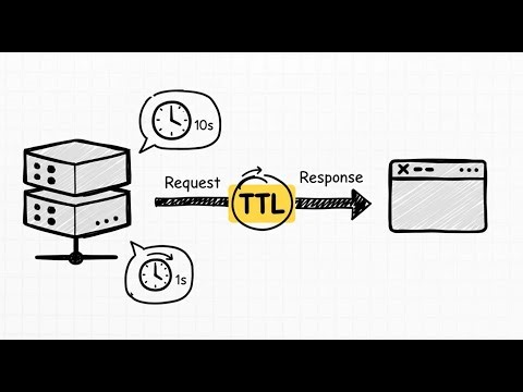 대규모 선착순 대기열 확인. 웹소켓아니라 폴링을 사용하는 이유(요약)