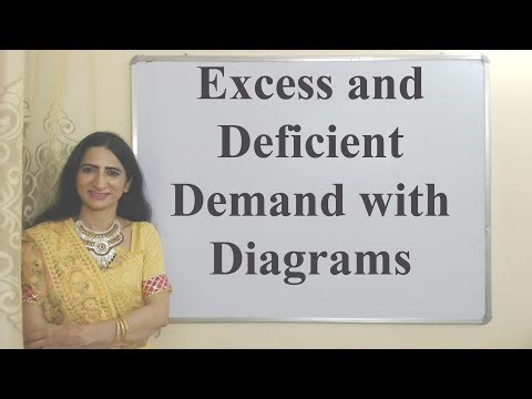Excess and Deficient Demand with Diagrams