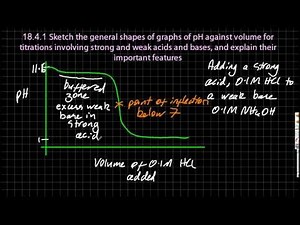 R3.1.13 Sketch the shapes of graphs of pH against volume for titrations [HL IB Chemistry]