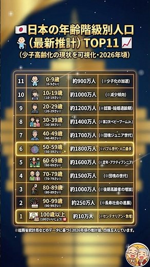 【2026年最新】日本の人口、一番多いのは何歳？衝撃の現状