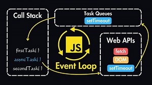 Understanding JavaScript's Single-Threaded Model & Event Loop