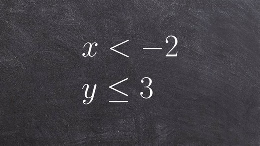 Solve a system of inequalities with vertical and horizontal lines