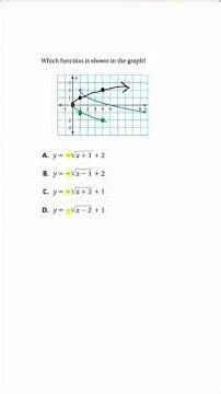 How Reflections Actually Work on Graphs #radicalequations #algebra