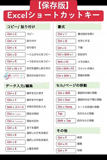 Excelショートカットキー早見表【保存版】初心者向け一覧