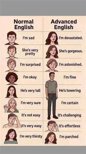 Normal English vs Advanced English: What's the Difference | Master English