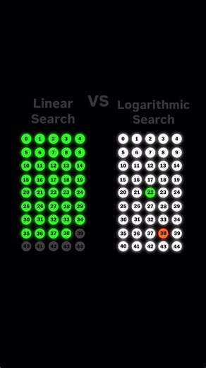 Linear Search and Logarithmic Search | Dark Code