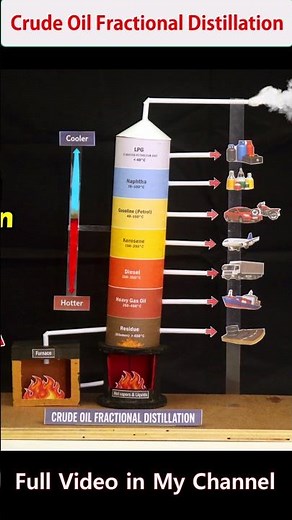 Fractional Distillation of Crude Oil Explained | Petroleum Refining Process in Detail #shorts #gk