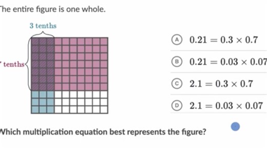 Decimal multiplication with grids