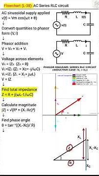 AC Series RLC Circuit – Flowchart | Basic Electrical Engineering | L39