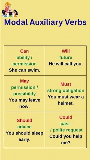 These 6 Modal Verbs Will Transform Your English Speaking #english #learnenglish #vocabulary