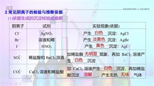 掌握离子检验，解题快人一步！