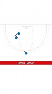 Basketball Terminology- Down Screen