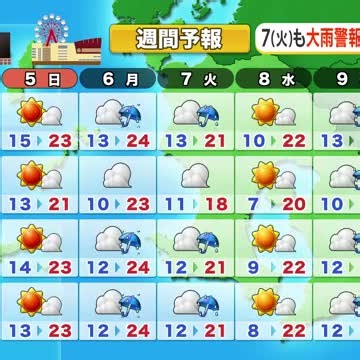 かごしま天気速報（4/3）4日は「春の嵐」到来　鹿児島・奄美で大雨と暴風に警戒を（鹿児島ニュースＫＴＳ）