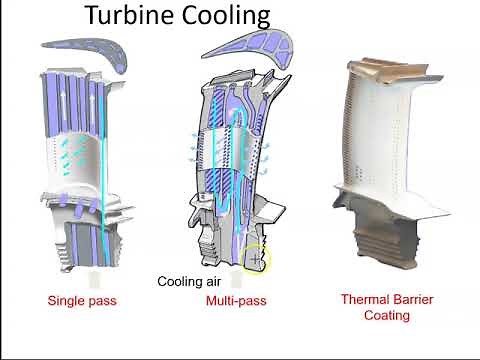 Turbine Blade Cooling 2