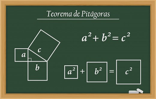 Teorema de Pitágoras: fórmula, como aplicar - Brasil Escola