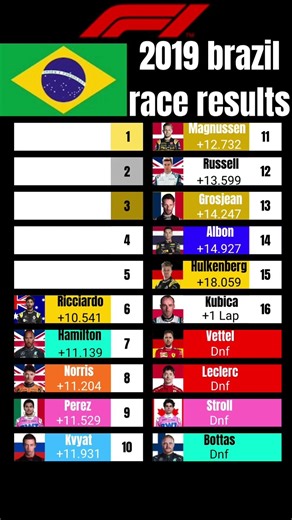 Formula One 2019 Brazil race results