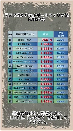 テスタ流から学ぶポートフォリオ構成例30選#日本株 #株式投資 #株初心者 #株情報 #株式市場 #投資初心者 #短期投資 #長期投資 #暴騰株 #株式 #株#レアアース革命 #日本株FIRE