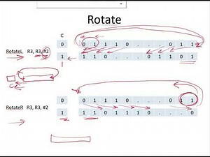 CO26c - Rotate instruction