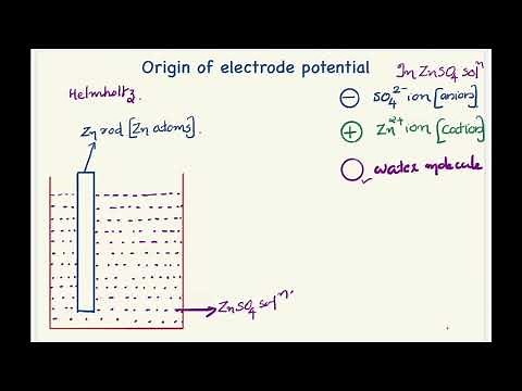 Lecture 3. Origin of electrode potential
