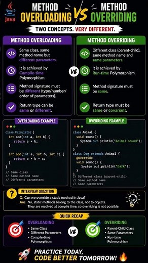 Method Overloading vs Method Overriding 🔥☕