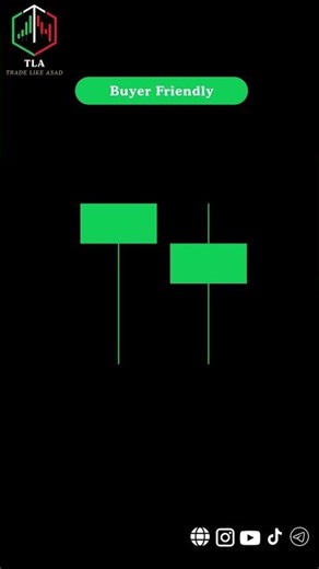 Candlestick Chart Pattern Entry, Stoploss & Confirmation