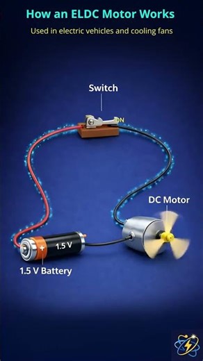 BLDC Motor Works Without Brushes 🤯 #shorts
