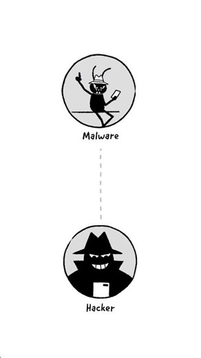 Malware